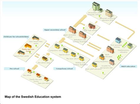 education work guidance in sweden
