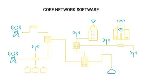 core network software     important