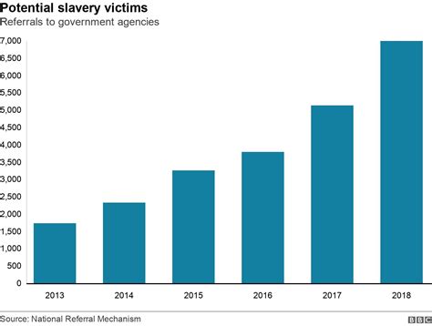 modern slavery what has theresa may done to tackle it bbc news