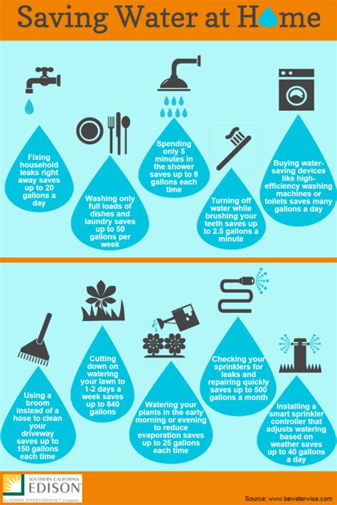 infographic  ways  conserve water  home infographic