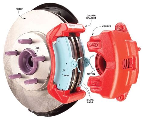 auto repair rip offs avoid brake service costs  family handyman