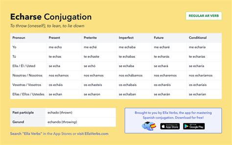 conjugating echarse   spanish tenses ella verbs app