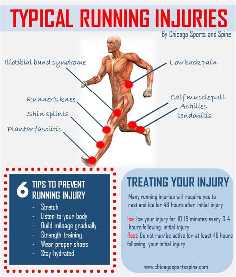 running man infographic