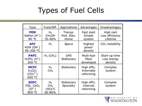 Ppt Direct Oxidation Of Hydrocarbon Fuels For Solid Oxide Fuel Cells