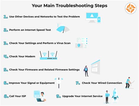 troubleshoot  home internet   easy steps