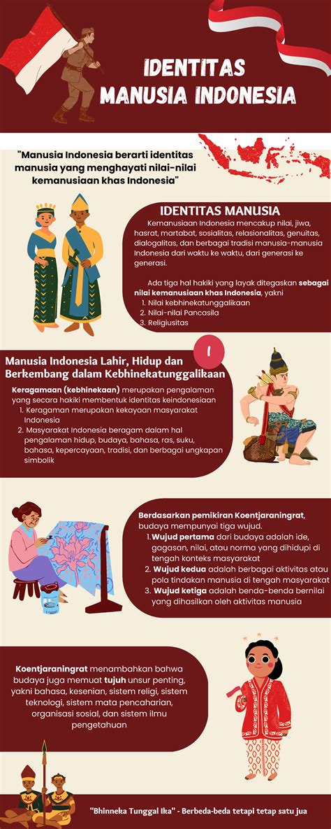 demonstrasi kontekstual identitas manusia indonesia  manusia indonesia lahir hidup