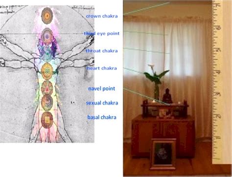 how height of gaze modulates chakric and astral plane