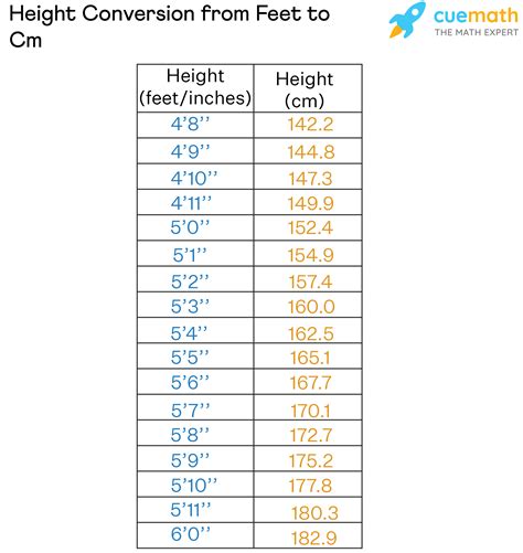 feet  cm conversion formula height chart examples