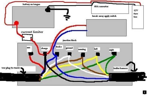 keystone rv  pin wiring diagram sprinter hitch hideout towing keystone travel trailer wiring