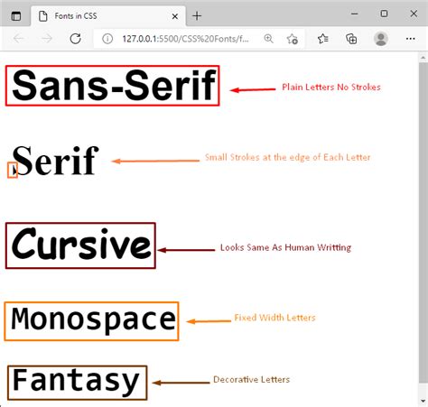 css font styles