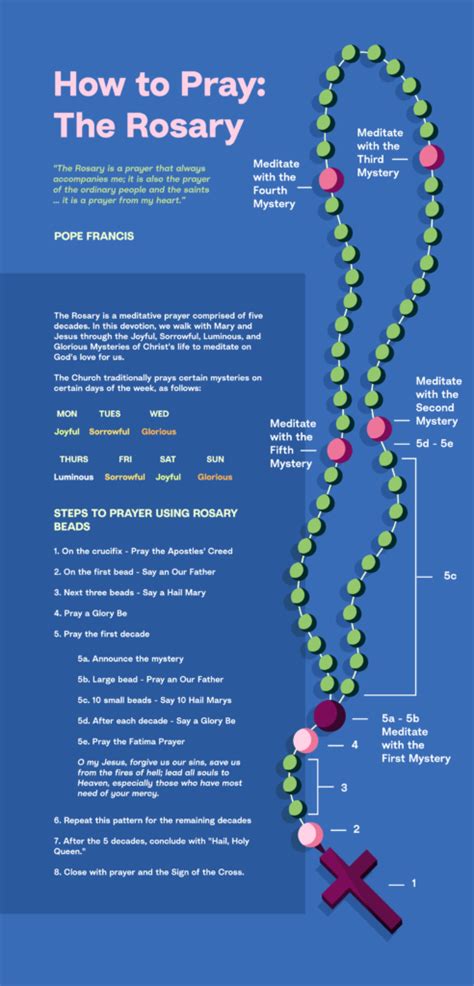 pray  rosary    step  step guide