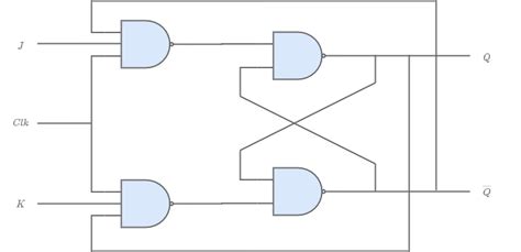 circuit diagram jk flip flop