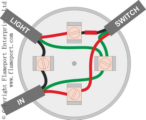 lighting circuits  junction boxes