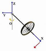 Precession Gyroscopes Gyroscope Figure sketch template