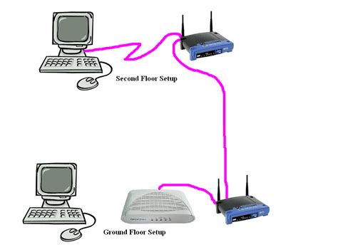 pc fix usa   connect  wireless routers