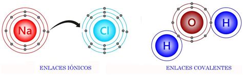 enlace ionico  es caracteristicas propiedades  ejemplos