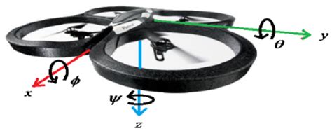 parrot ardrone body reference frame   ps denotes  rotation  scientific