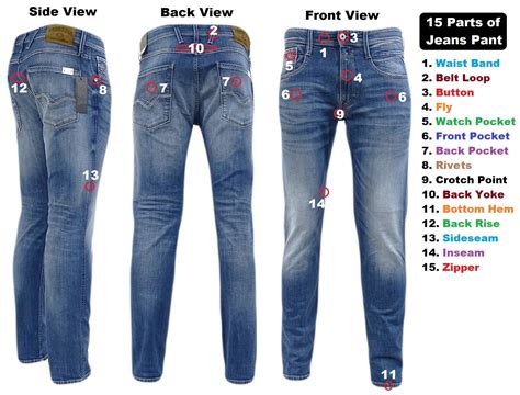 parts  jeans pant  picture ordnur