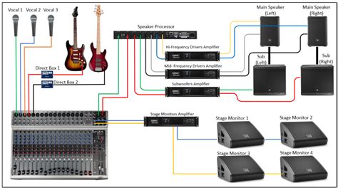 pa speaker wiring diagram collection faceitsaloncom
