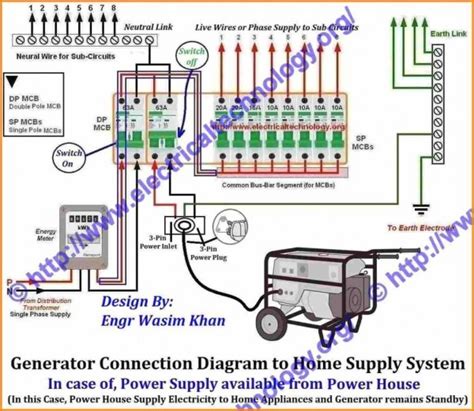 fuse box wiring diagram