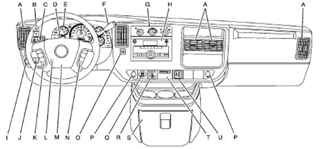 wiring diagrams   manual ebooks  chevrolet express instrument panel