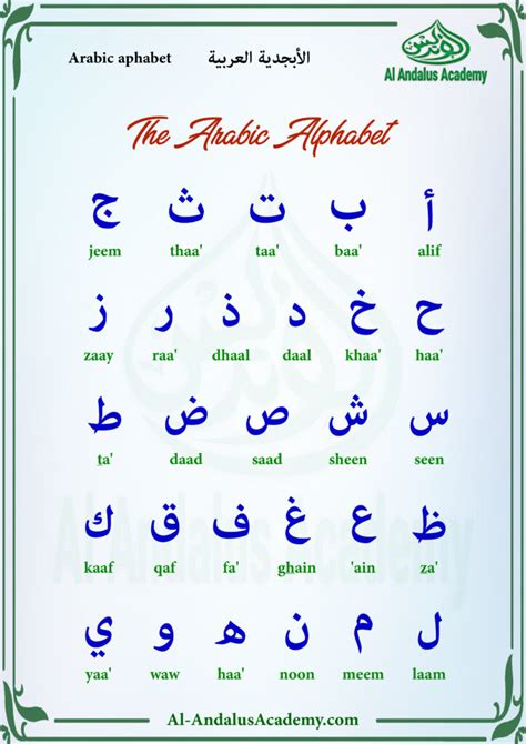 Arabic Alphabet Letters Learn Arabic Alphabet Arabic Alphabet Porn
