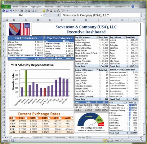 spreadsheet template    excel dashboard templates ideas