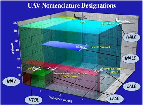 remote sensing  full text unmanned aircraft systems  remote sensing  scientific