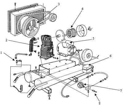 central pneumatic air compressor parts diagram coggsdale corinne