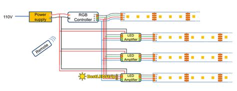 rgb led controller wiring diagram wiring diagram