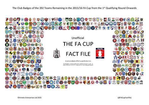 fa cup teams club badge fa cup periodic table teams periodic table