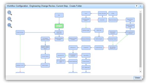 engineering workflow management equorum