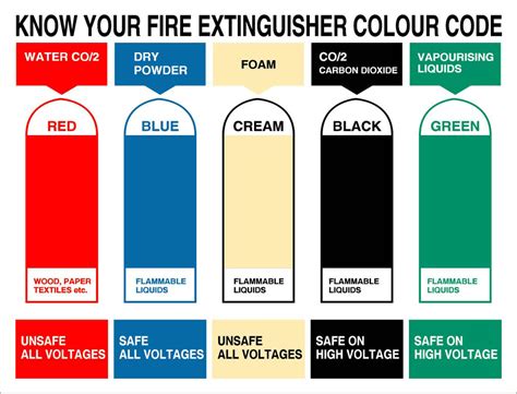 fire extinguisher color code fire osha ansi aluminum metal sign ebay