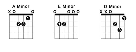 the basic of guitar chord charts