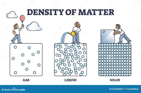 density diagram compares number   particles   substance vector illustration
