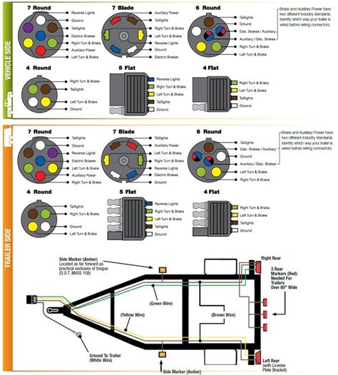 trailer  blade wiring diagram