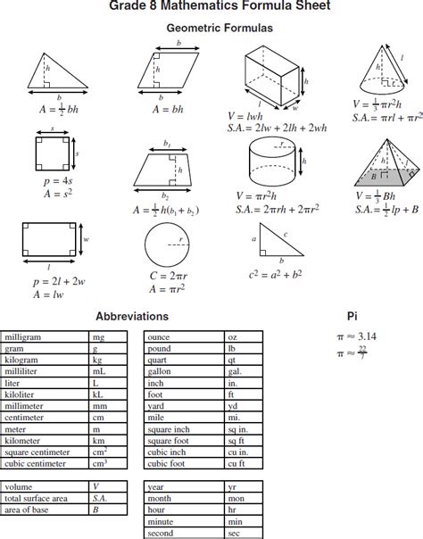 Geometry Formula Sheet 8th Grade Math Pinterest