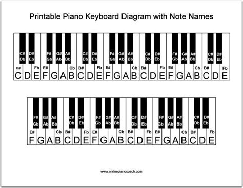 printable piano keyboard diagram learn  names   piano keys