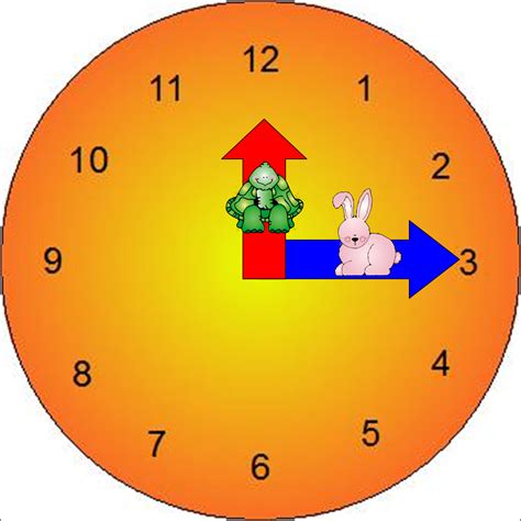 telling time clip art clipartsco