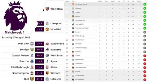 pin  football results soccer scores