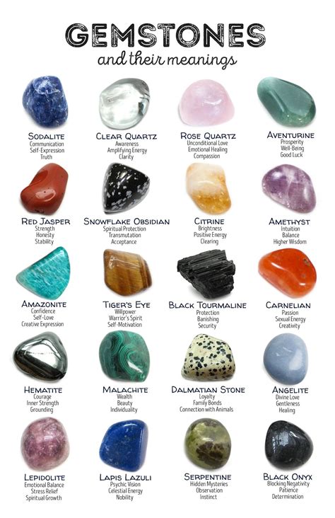 gemstones   meanings poster     etsy