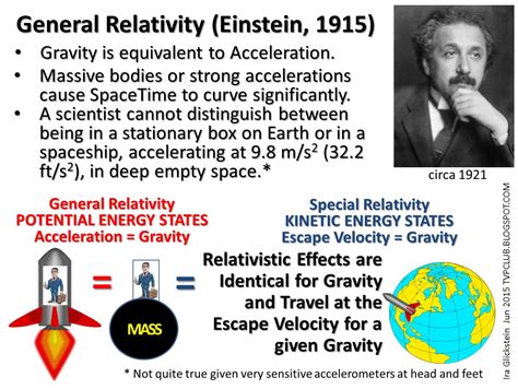 virtual philosophy club visualizing general relativity