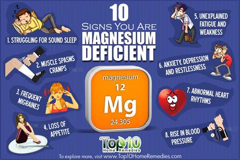10 signs you are magnesium deficient top 10 home remedies