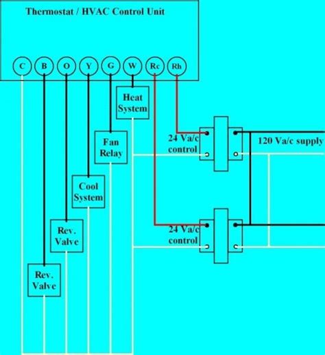 heating  cooling thermostat wiring diagram thermostat wiring hvac thermostat hvac
