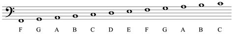 musical notation digital sound