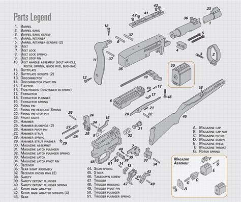 ruger   parts diagram wiring diagrams manual
