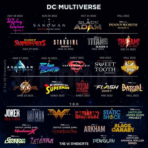 list of all the upcoming dc projects to be excited about dc cinematic