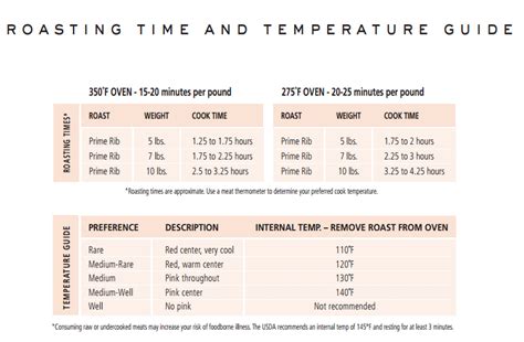 boneless prime rib cooking times chart