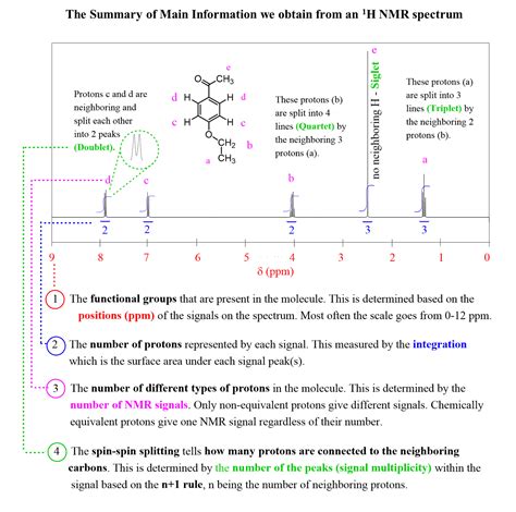 nmr spectroscopy  easy introduction chemistry steps