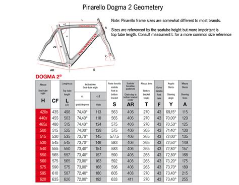 pinarello dogma  geometry  photo  flickriver